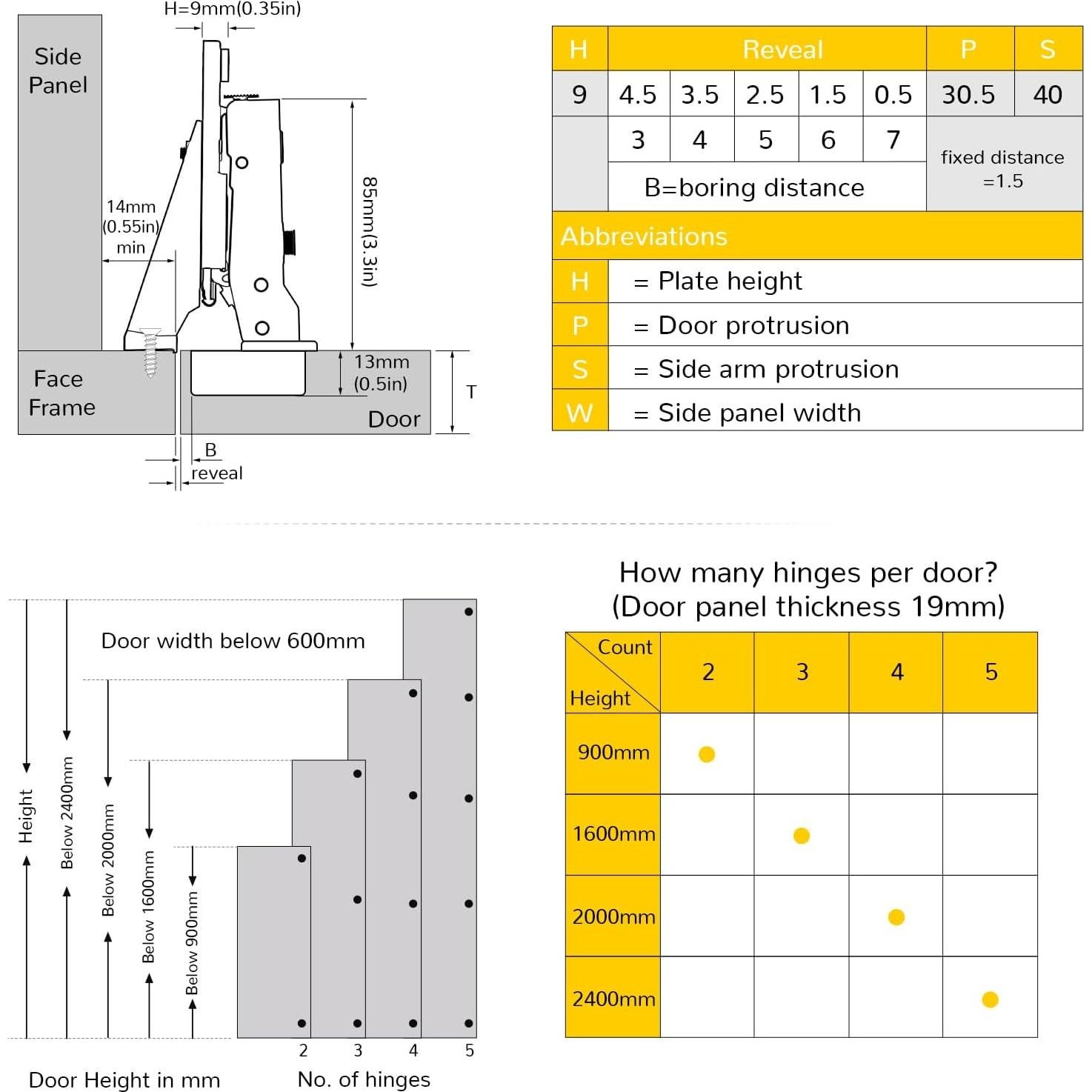 Paquete de 2 bisagras empotradas Onemake 110° con cierre suave