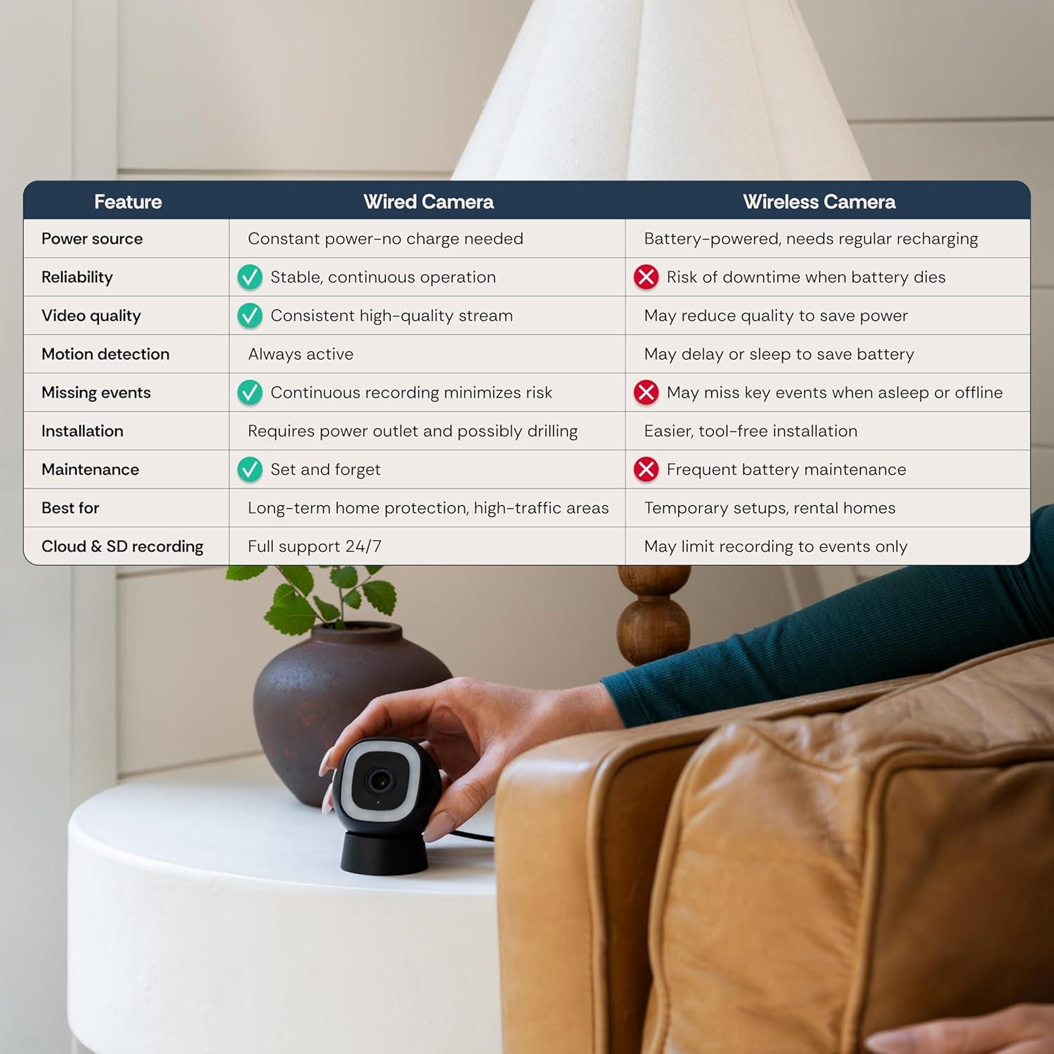 Cámara de Seguridad 2K Luna Home IP65 WiFi con Visión Nocturna