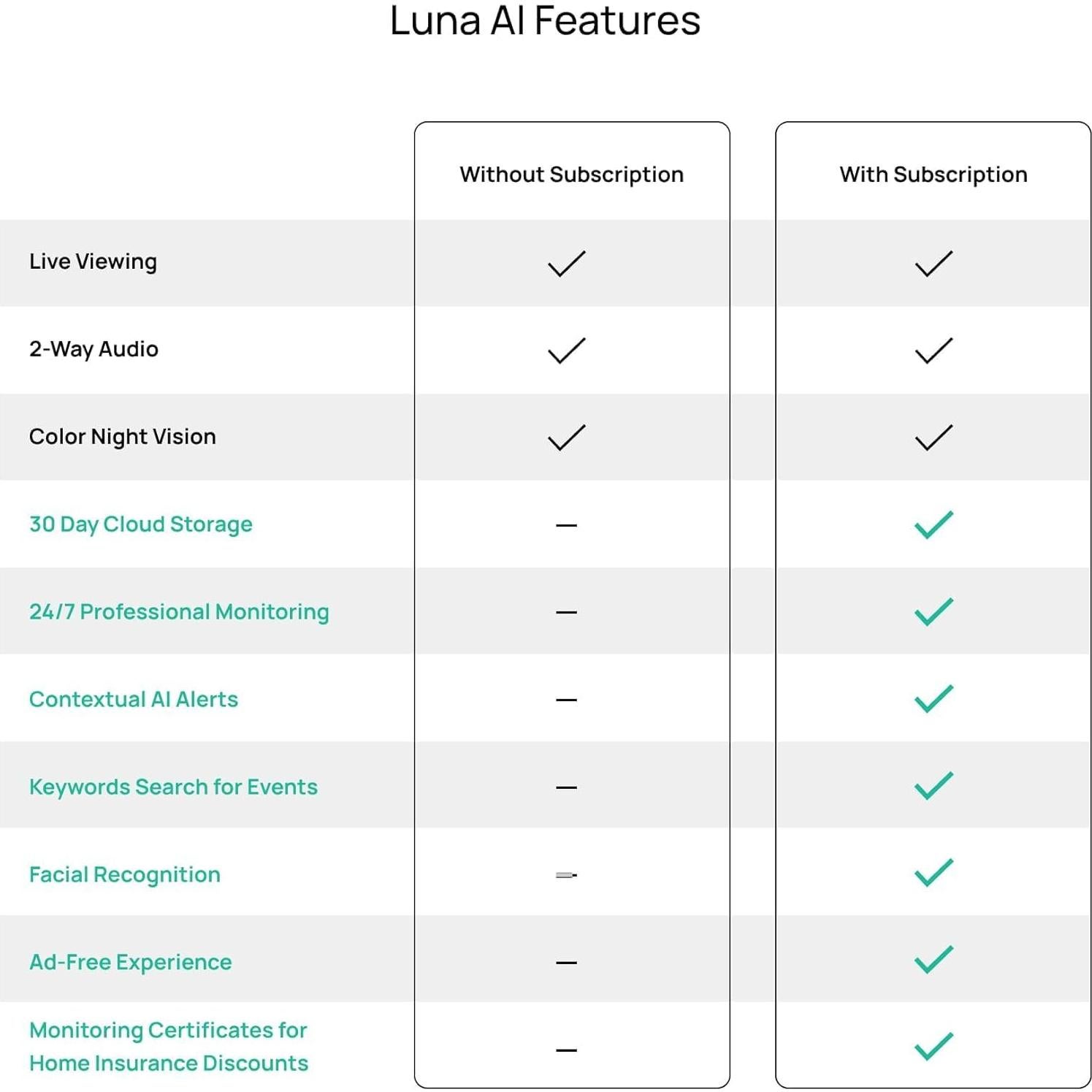Cámara de Seguridad 2K Luna Home IP65 WiFi con Visión Nocturna