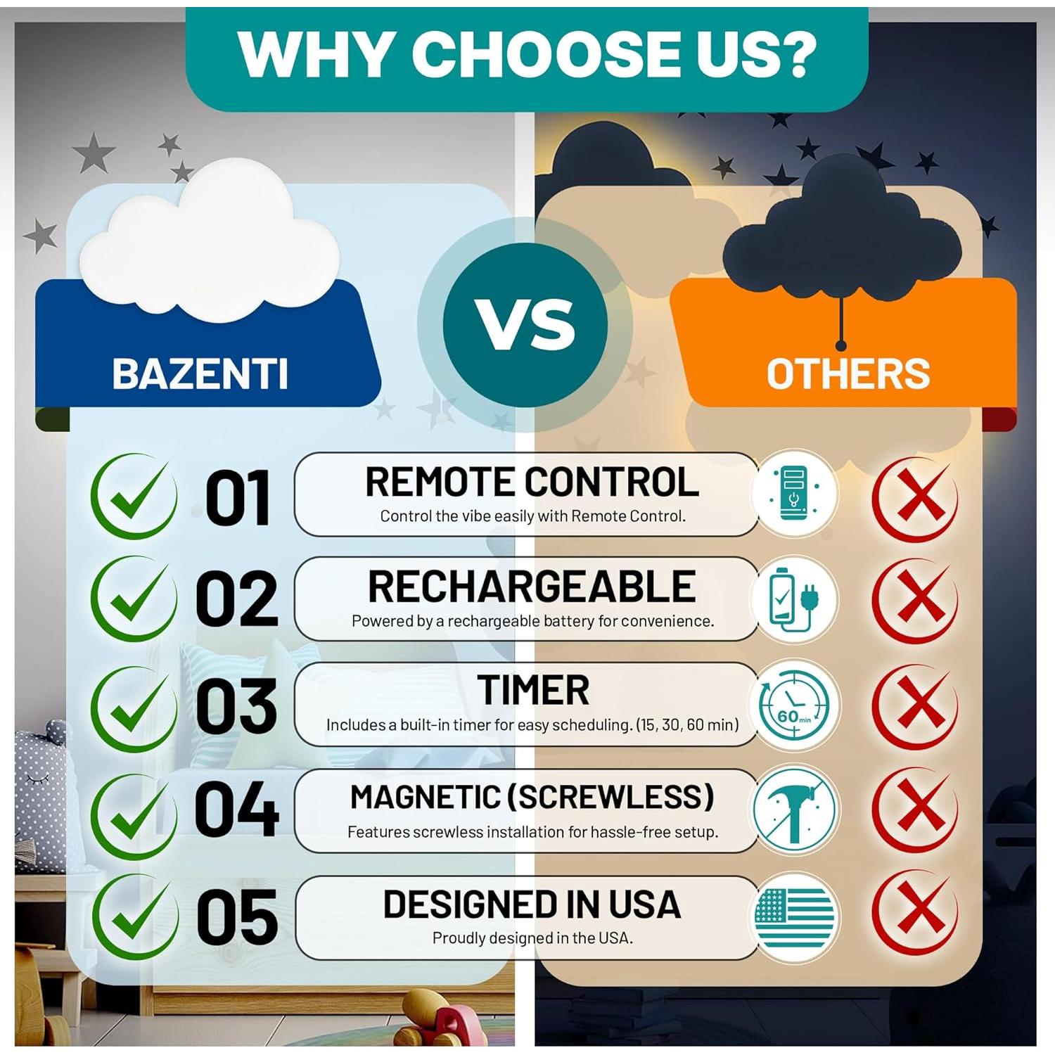 Lámpara Nublada Bazenti - Luz Nocturna Recargable para Niños