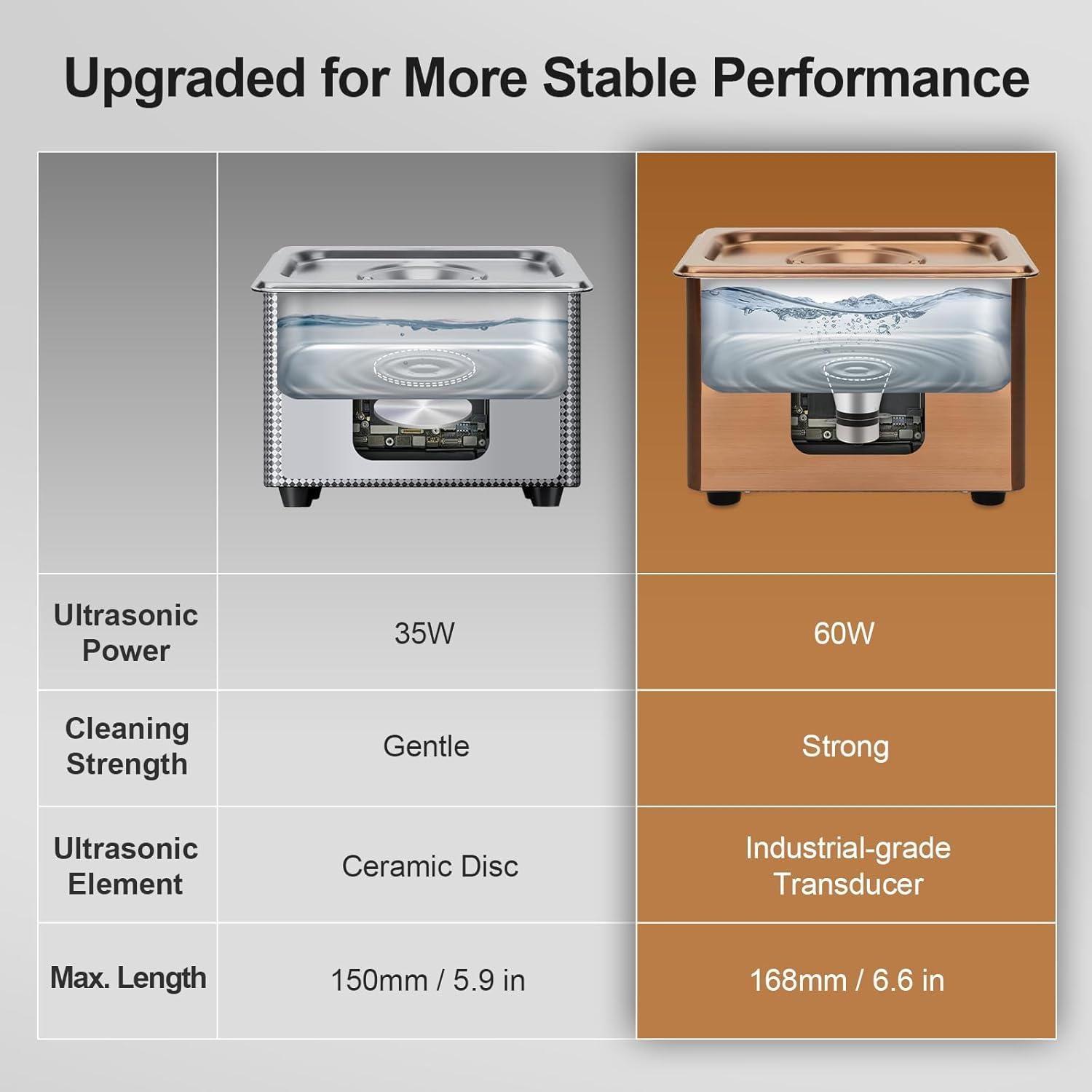 Limpiadora Ultrasónica JIEJING J-008 PLUS 900ml 60W