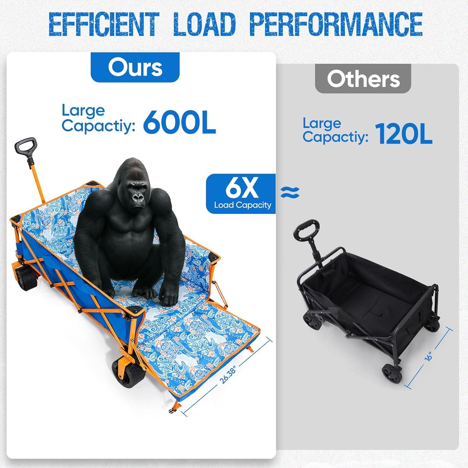 Carro de Playa Plegable Old Bahama Bay 140 cm - 181 kg