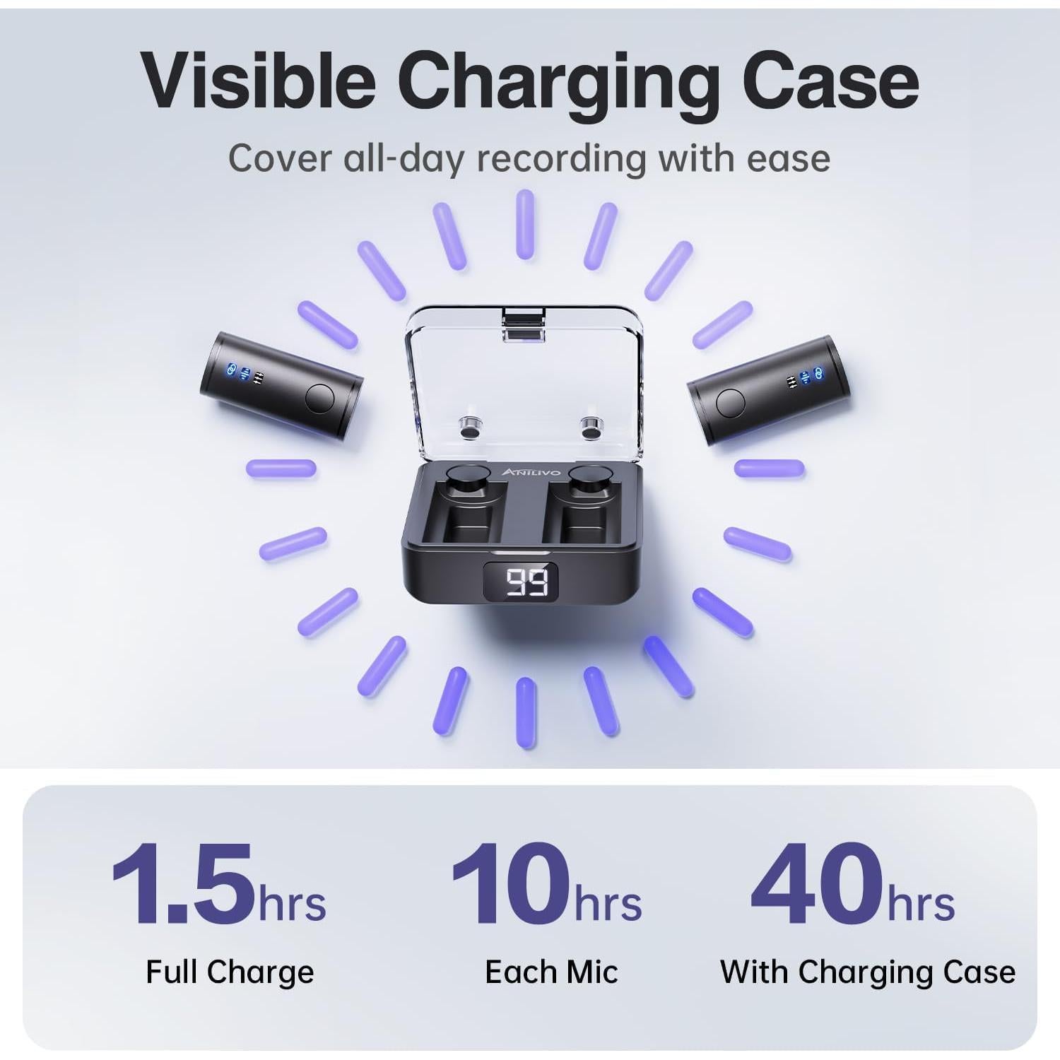 Micrófono Lavalier Inalámbrico Anilivo M5S para iPhone