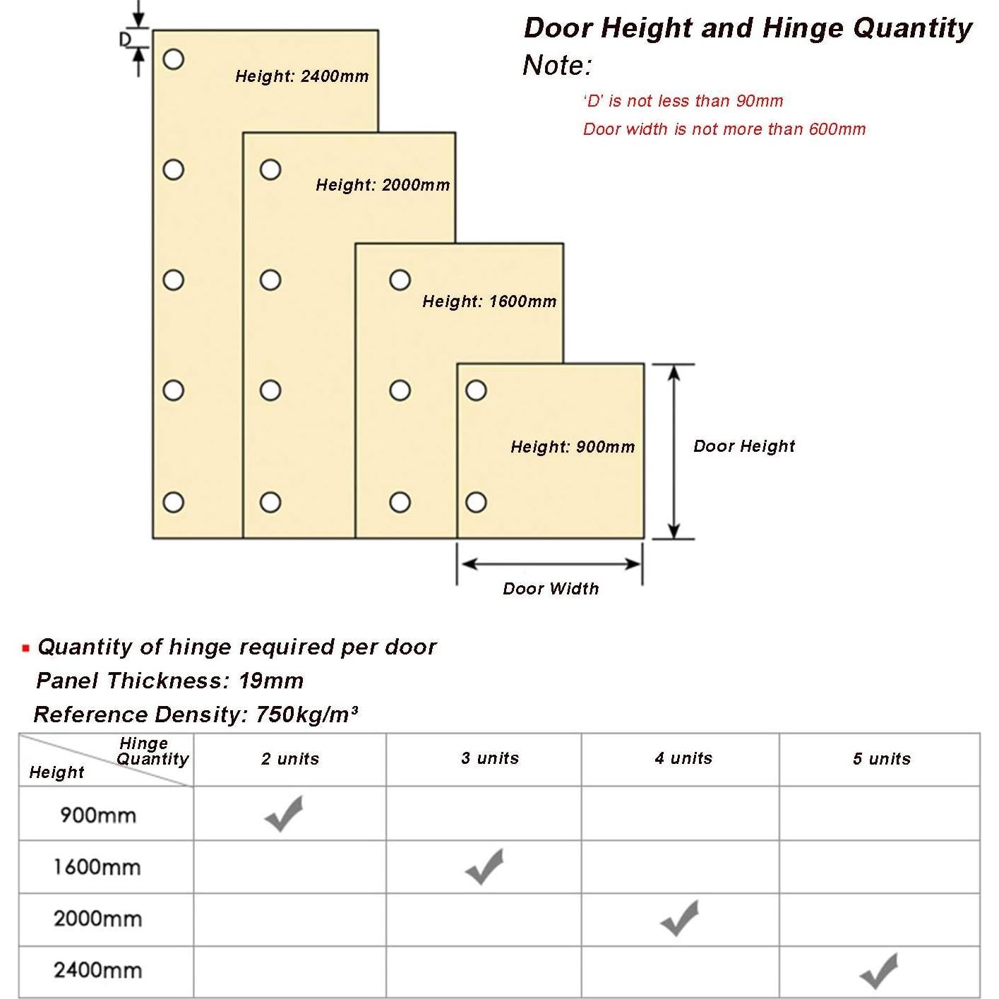 Bisagra Media Superposición LIKERAINY 26mm con Amortiguador - Paquete de 4