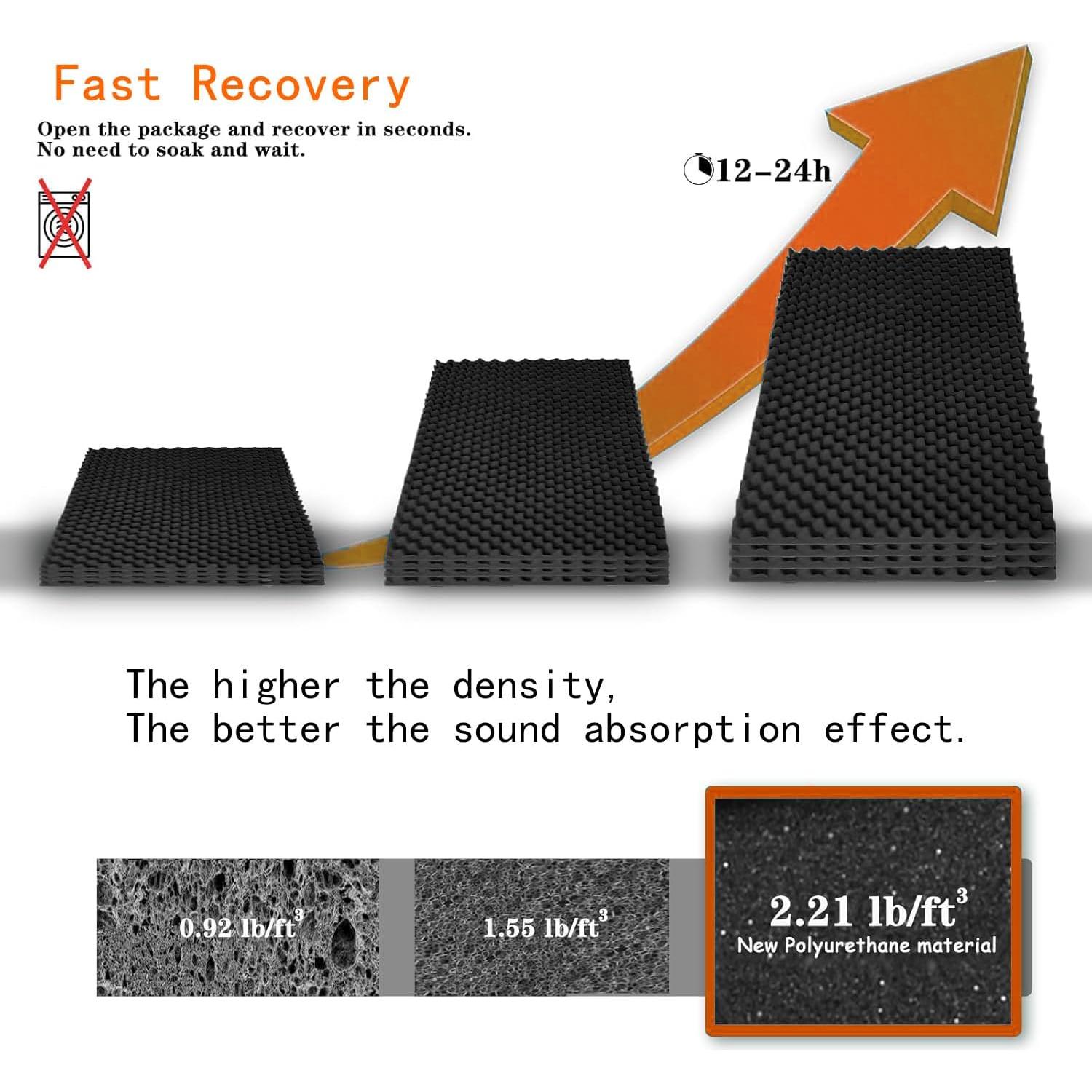 Panel Acústico EEKIYA 1 Pack 5.08 cm x 121.92 cm Negro