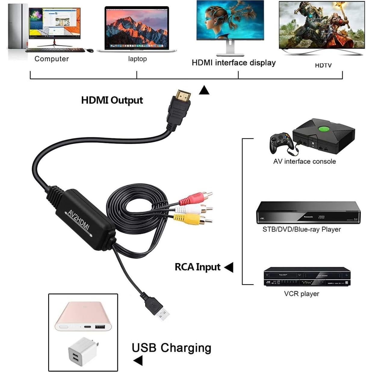 Convertidor RCA a HDMI Anber-Tech 1080P para PC y Consolas