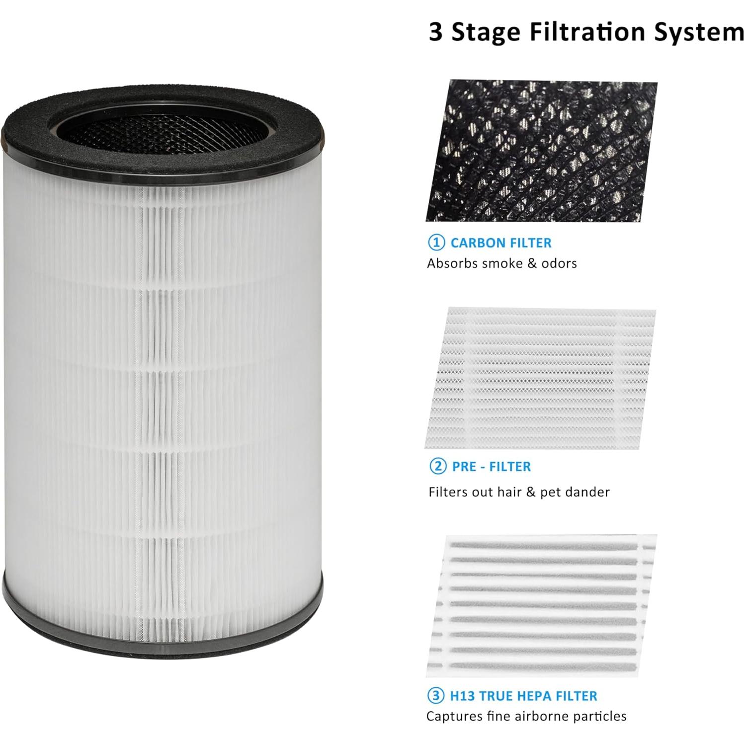 Paquete de 2 Filtros HEPA Verdadero AP-T45 para Purificador HoMedics