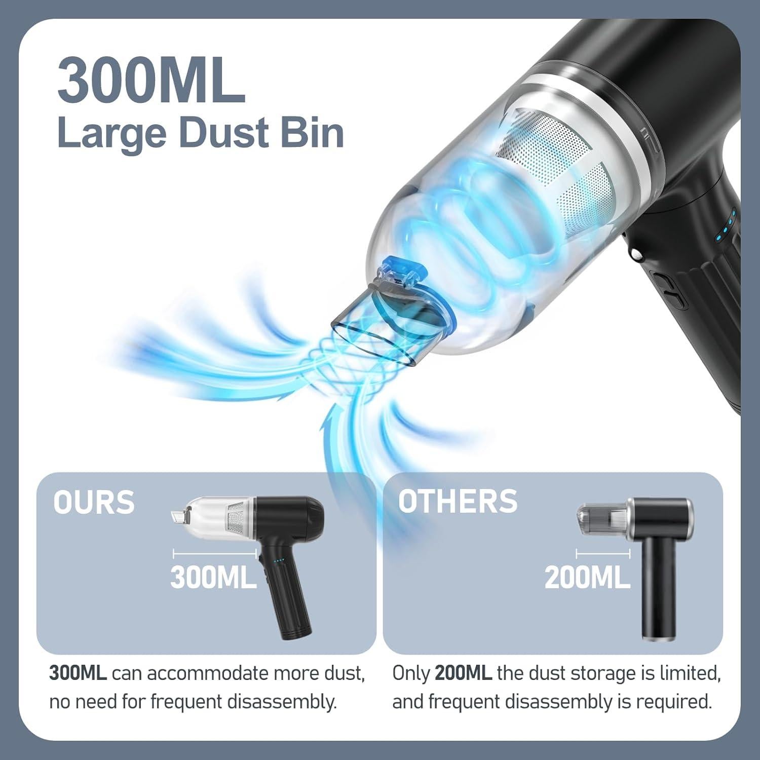 Aspiradora de Coche Inalámbrica OGMAPLE VC16-DB 150W 17000Pa