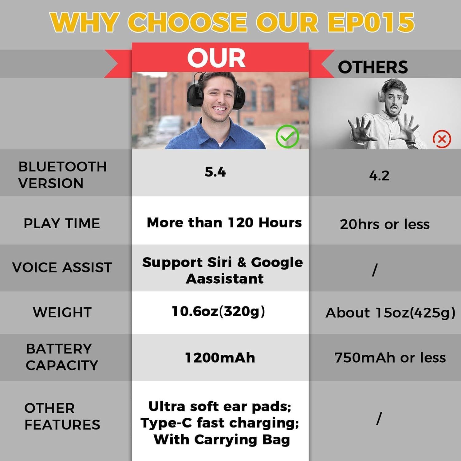 Auriculares de Protección Auditiva Bluetooth 5.4 30dB Negro