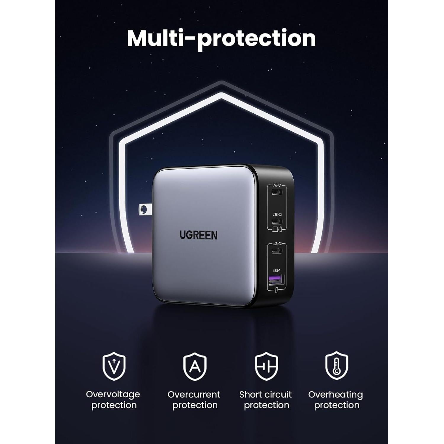 Cargador USB C UGREEN 100W 4 Puertos GaN Compacto