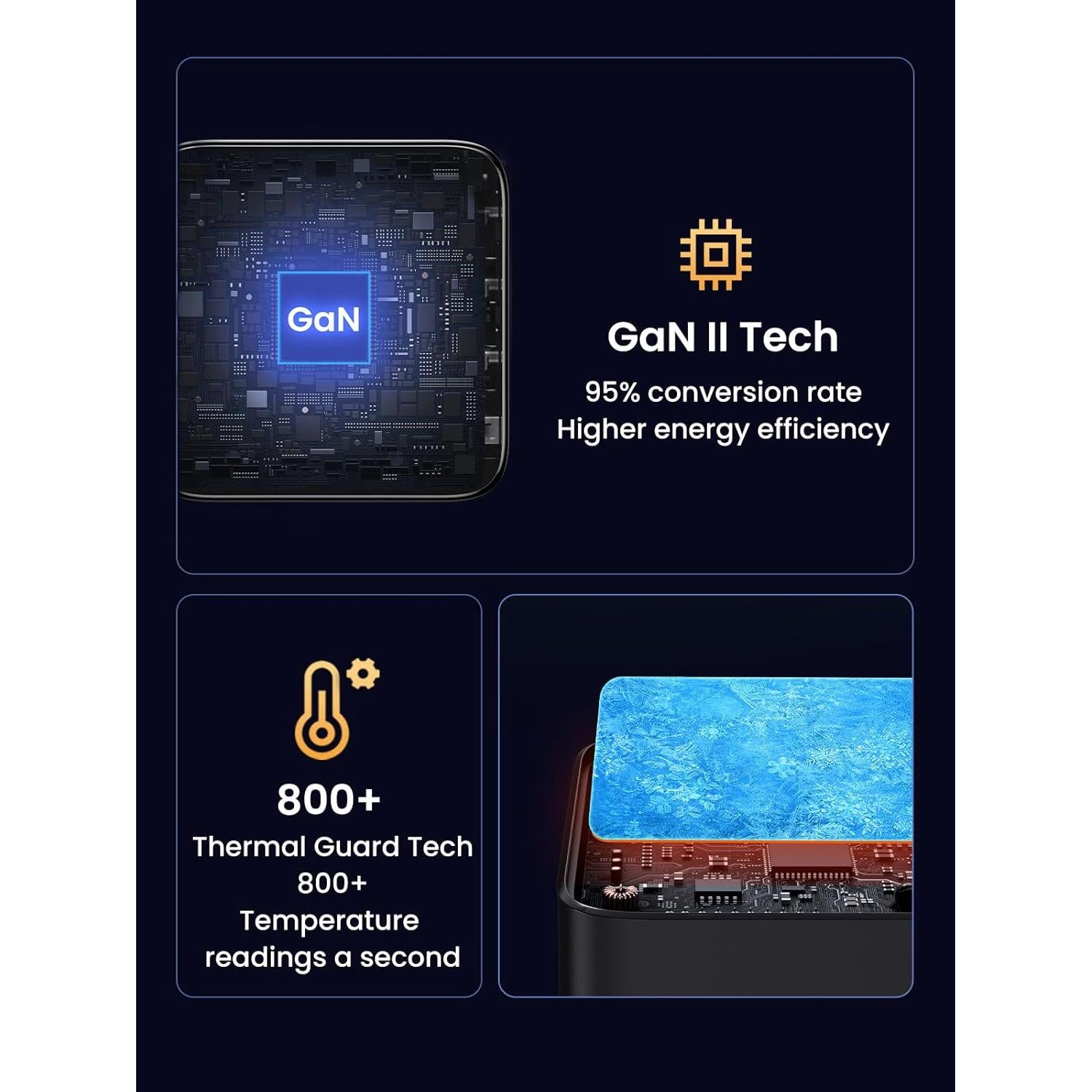 Cargador USB C UGREEN 100W 4 Puertos GaN Compacto