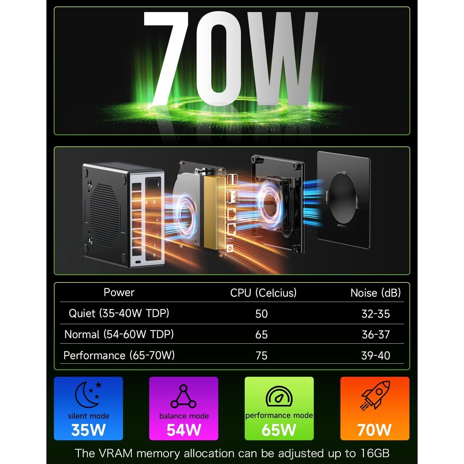 Mini PC Gaming GMKtec Nucbox M7 Pro Ryzen 9 32GB 2TB