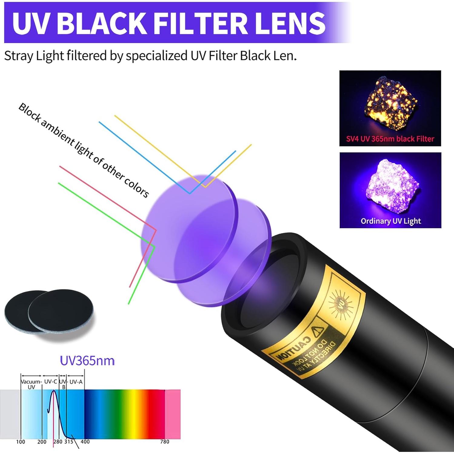 Linterna UV Recargable 365nm WMCODMW Mini Luz Negra