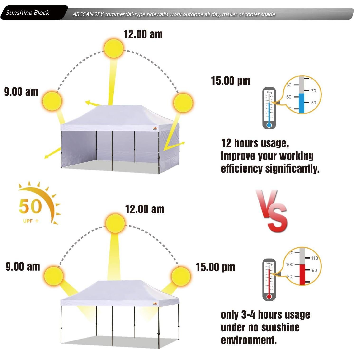 Pared Lateral ABCCANOPY 10x10m Azul - 4 Paredes con Cremallera