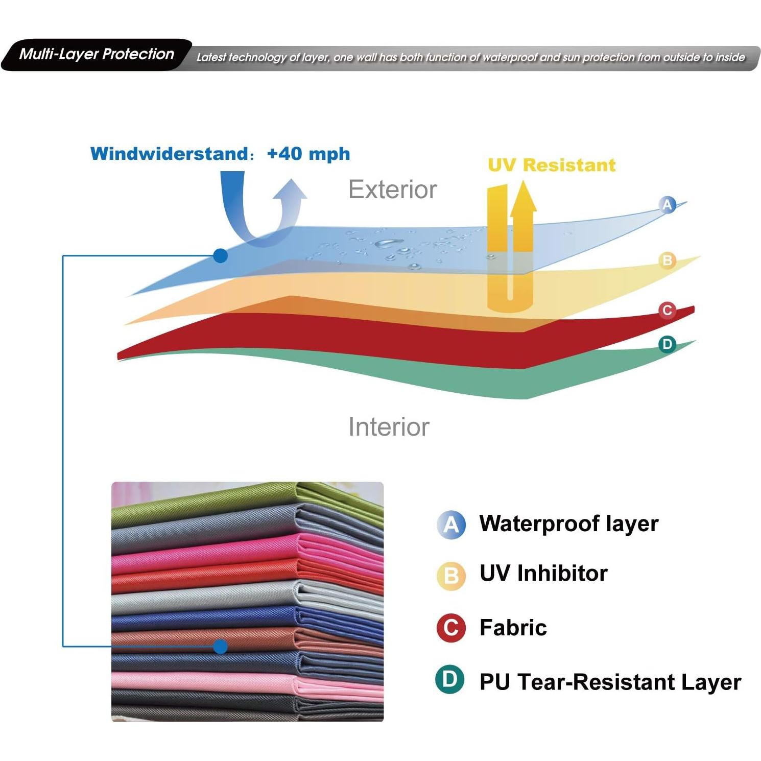 Pared Lateral ABCCANOPY 10x10m Azul - 4 Paredes con Cremallera