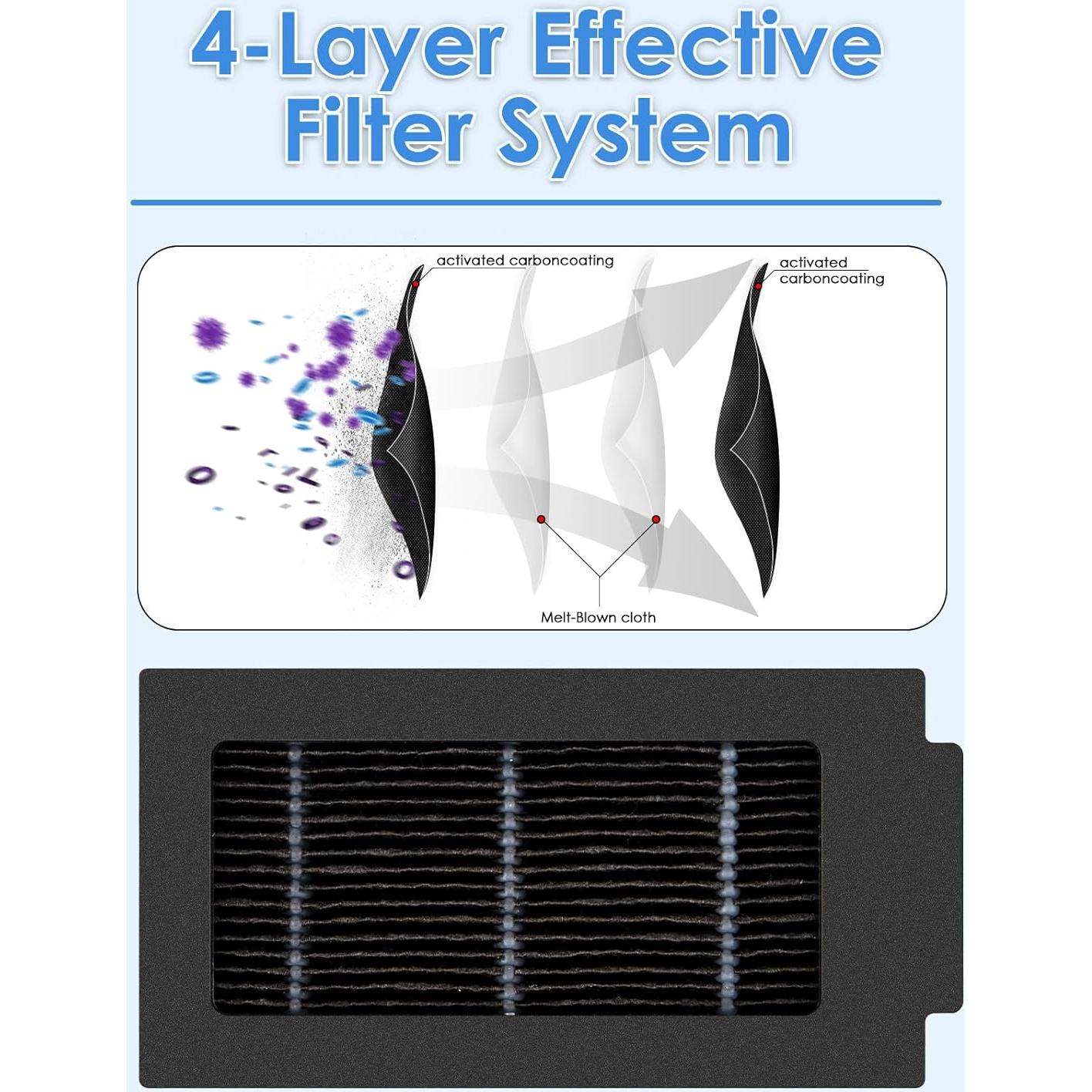 Filtros HEPA de Reemplazo COWINORY para ECOVACS T50 Pro - 6 Piezas