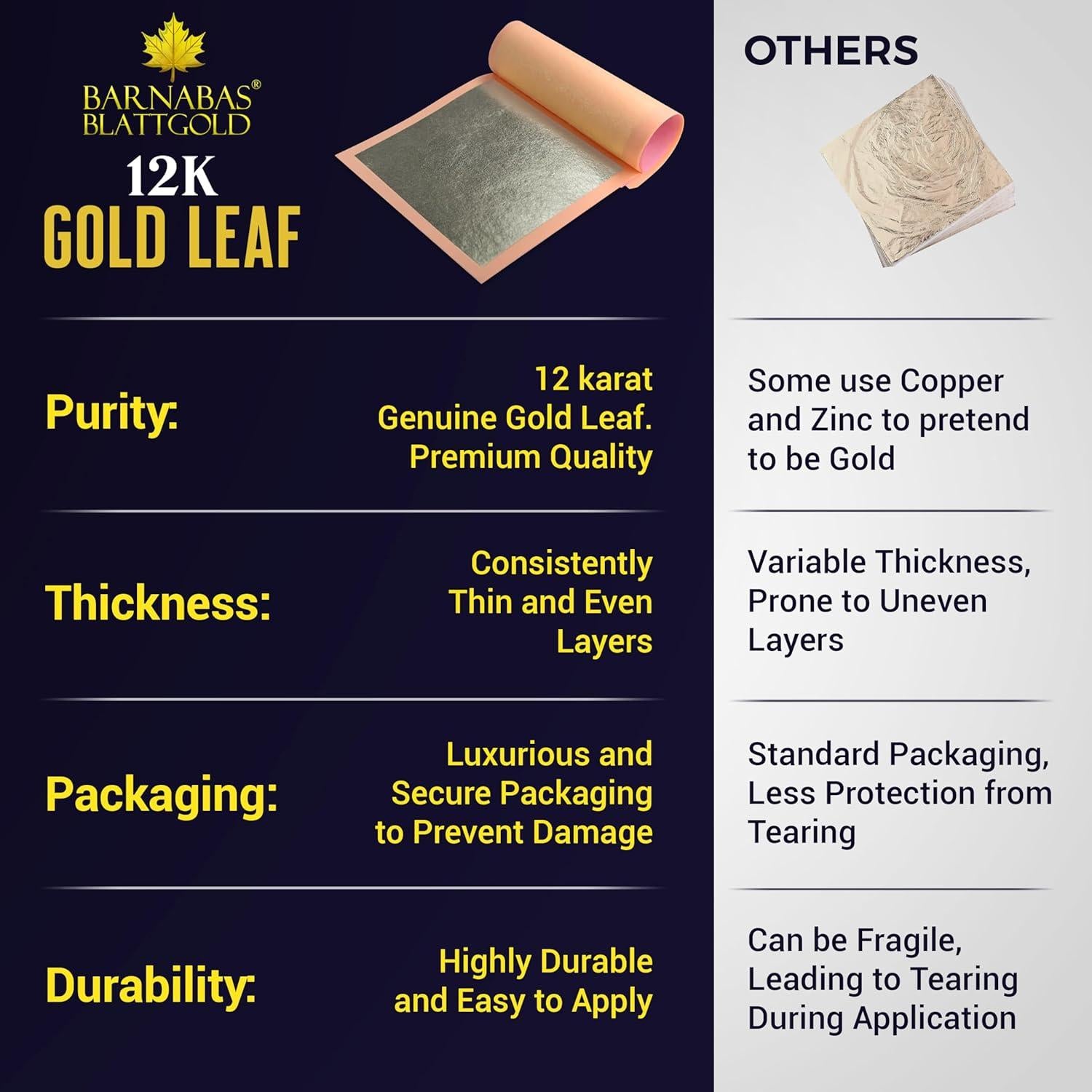 Hoja de Oro 12K BARNABAS BLATTGOLD - 25 Hojas 8.6 cm