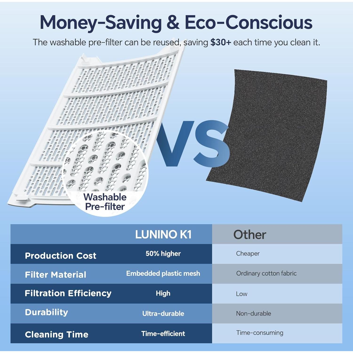 Purificador de Aire LUNINO K1 HEPA Doble Cara 22,5 m² WiFi