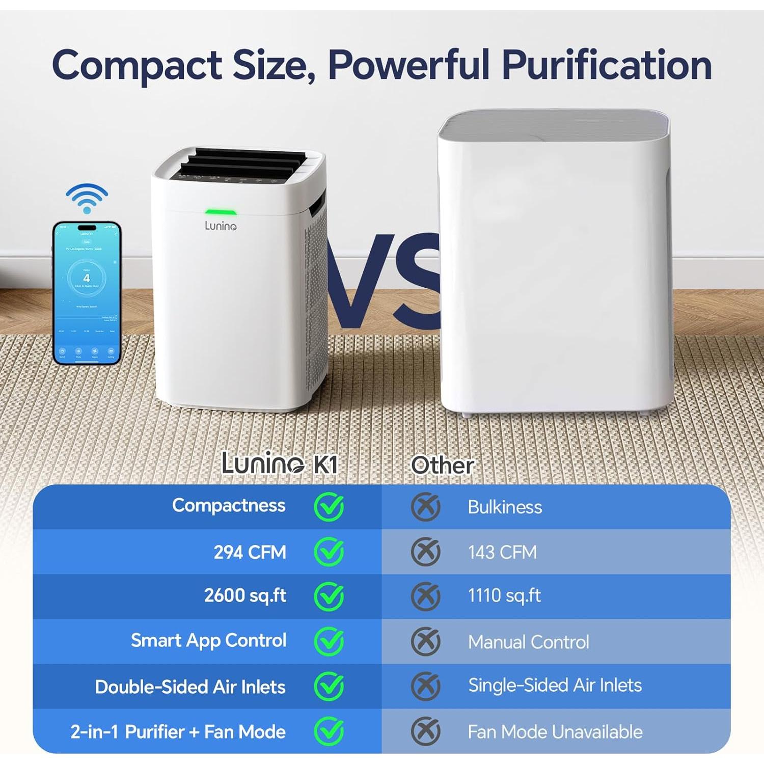 Purificador de Aire LUNINO K1 HEPA Doble Cara 22,5 m² WiFi