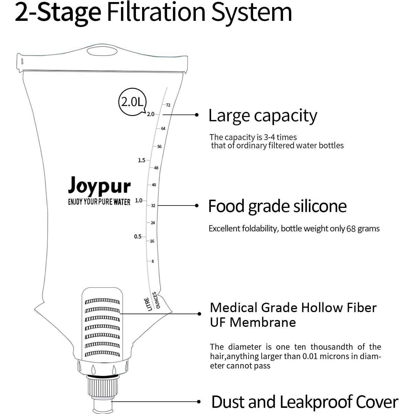 Botella de Agua Filtrada Plegable Joypur 2L Azul para Camping