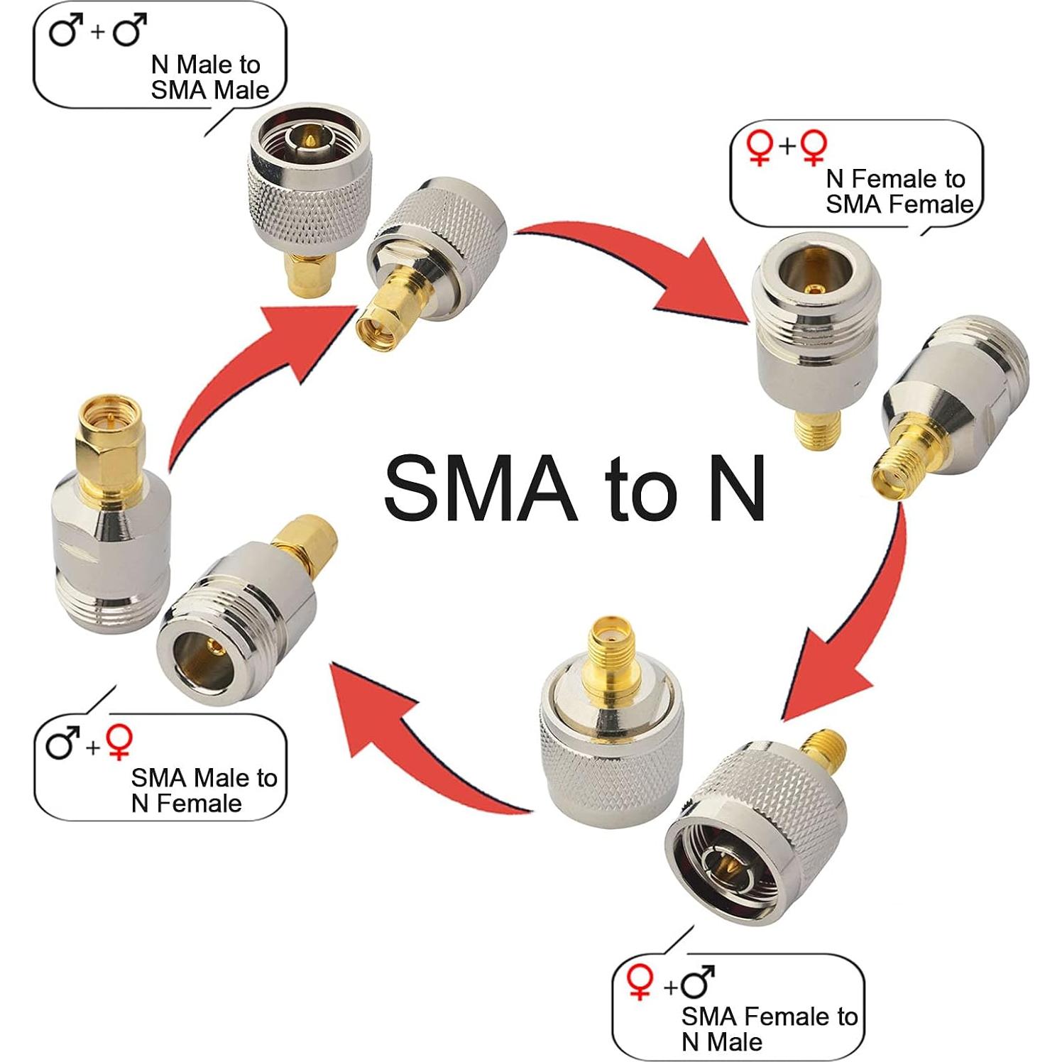 Kit de Adaptadores Coaxiales SMA a N Onelinkmore 4 Piezas