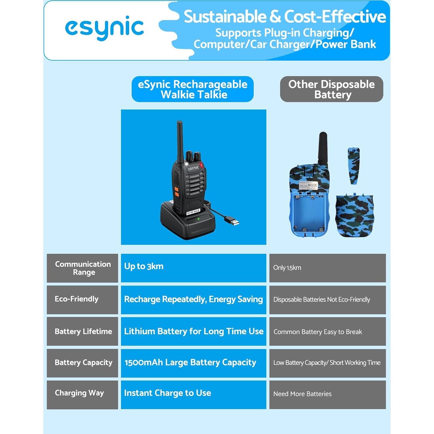 Walkie Talkies eSynic 2 Pack Profesionales 5KM Recargables