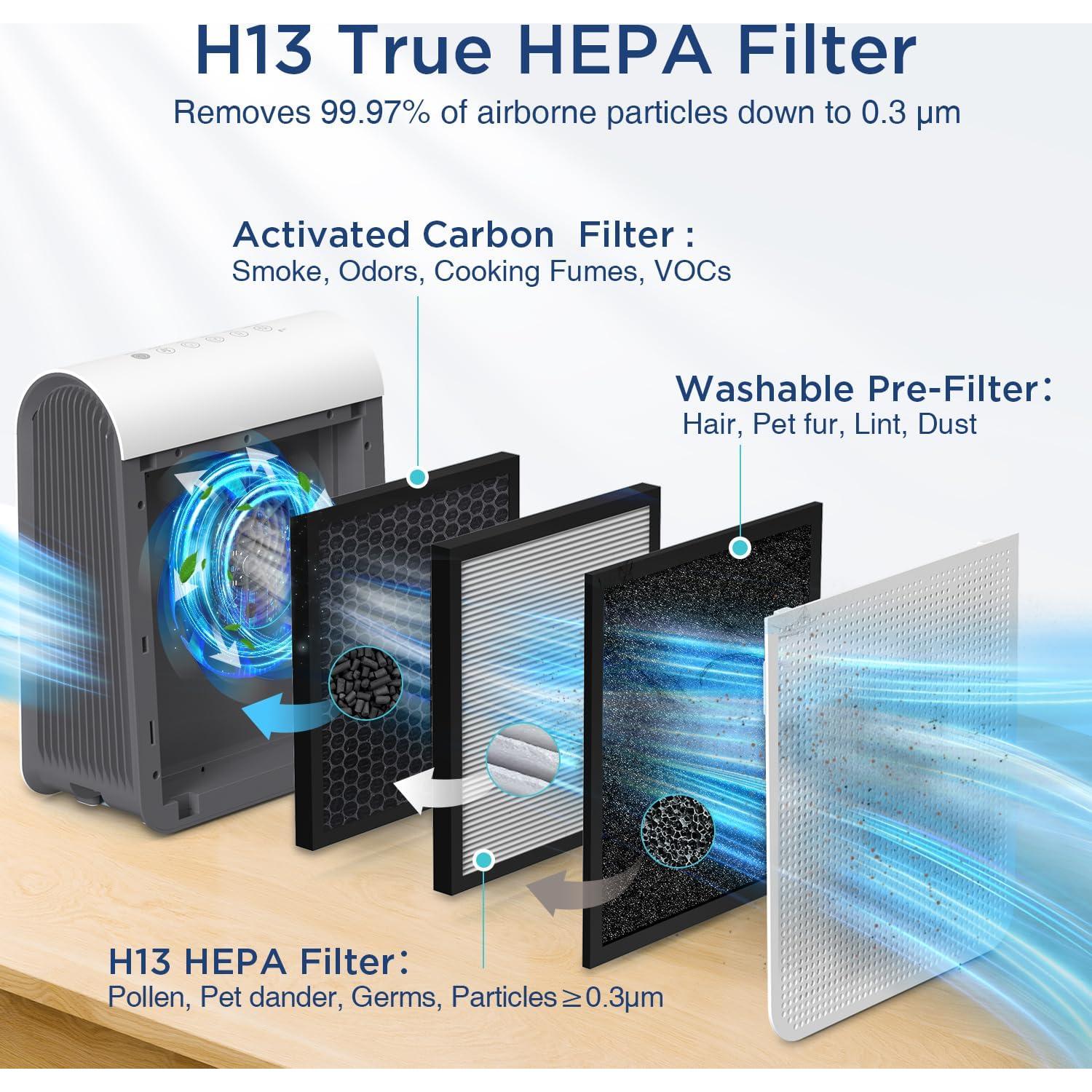 Purificador de aire DBFIT AP-M1419 para hogar hasta 223 m²