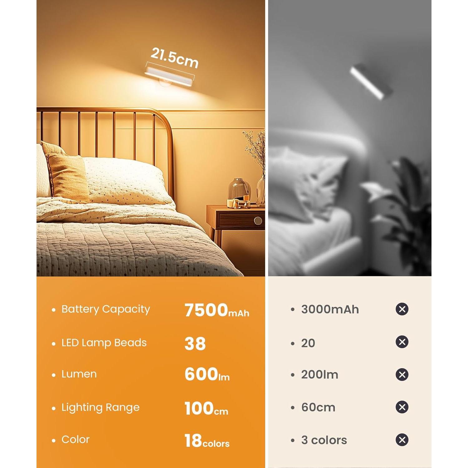 Aplique de Pared LED FULNIX Blanco 7500mAh Control Remoto