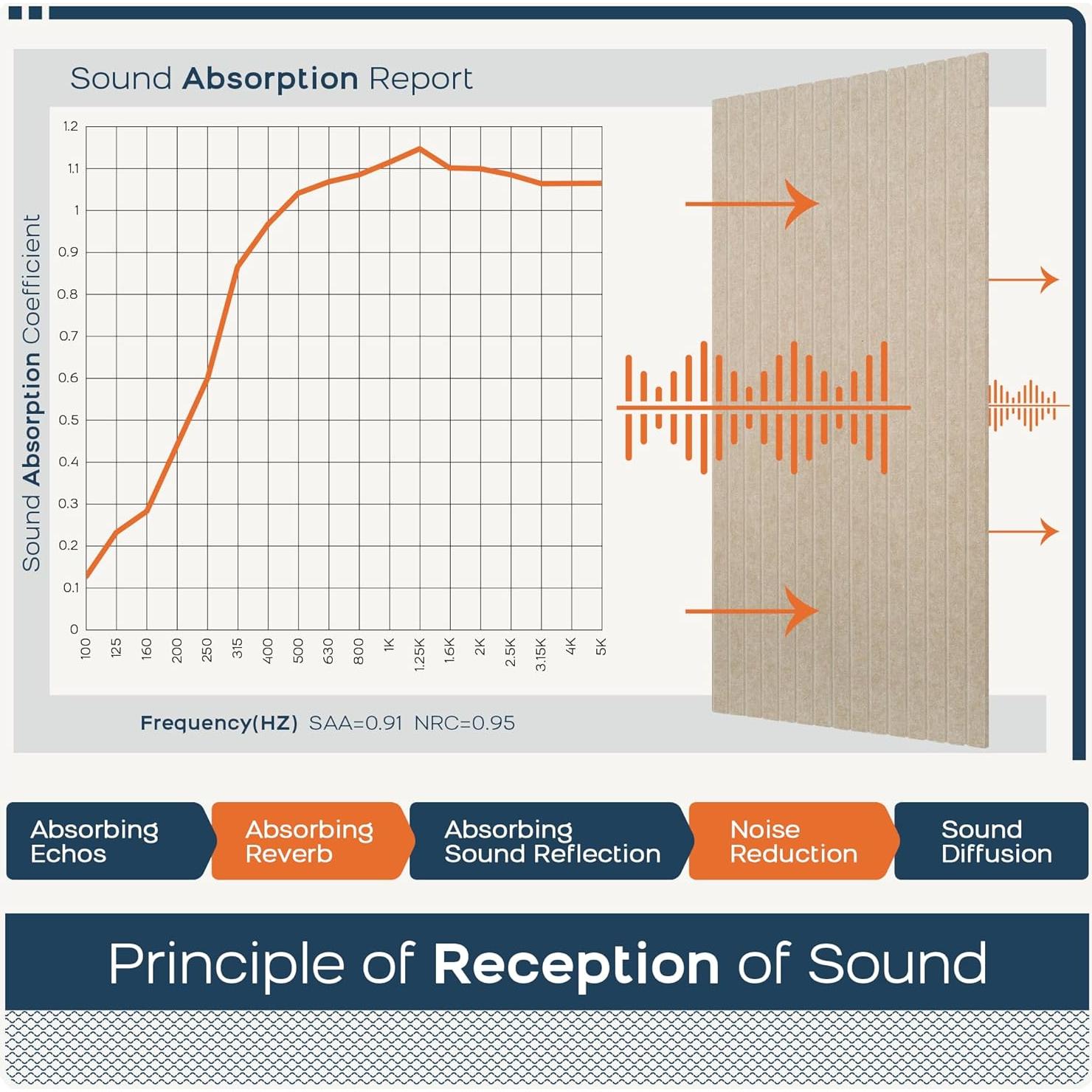 BUBOS Paneles Acústicos Grandes 120x60 cm 5 Piezas Camel 2