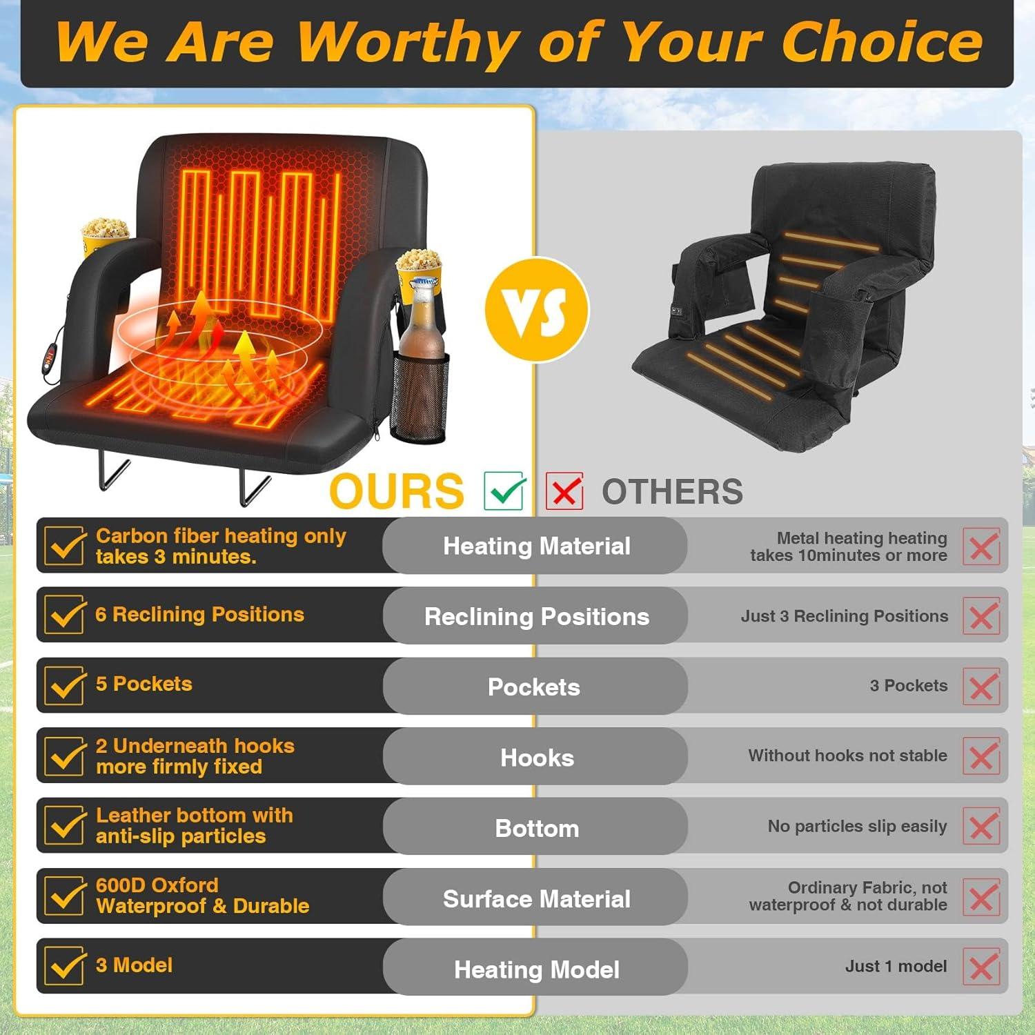 Asientos de Estadio Calentados Seeutek 2PC 63.5cm con Respaldo