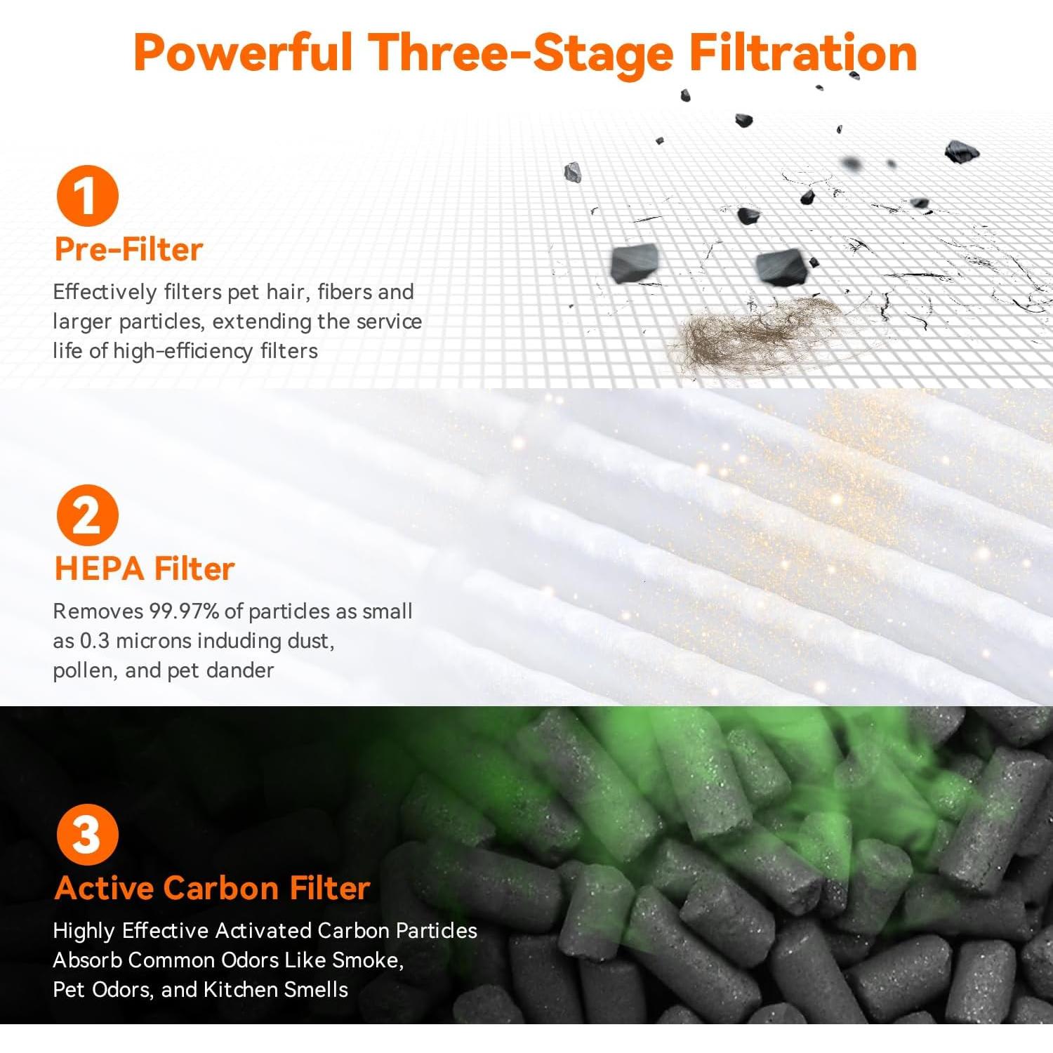 Purificador de Aire AIRROMI A2005 Beige, Filtro HEPA, 51 m²