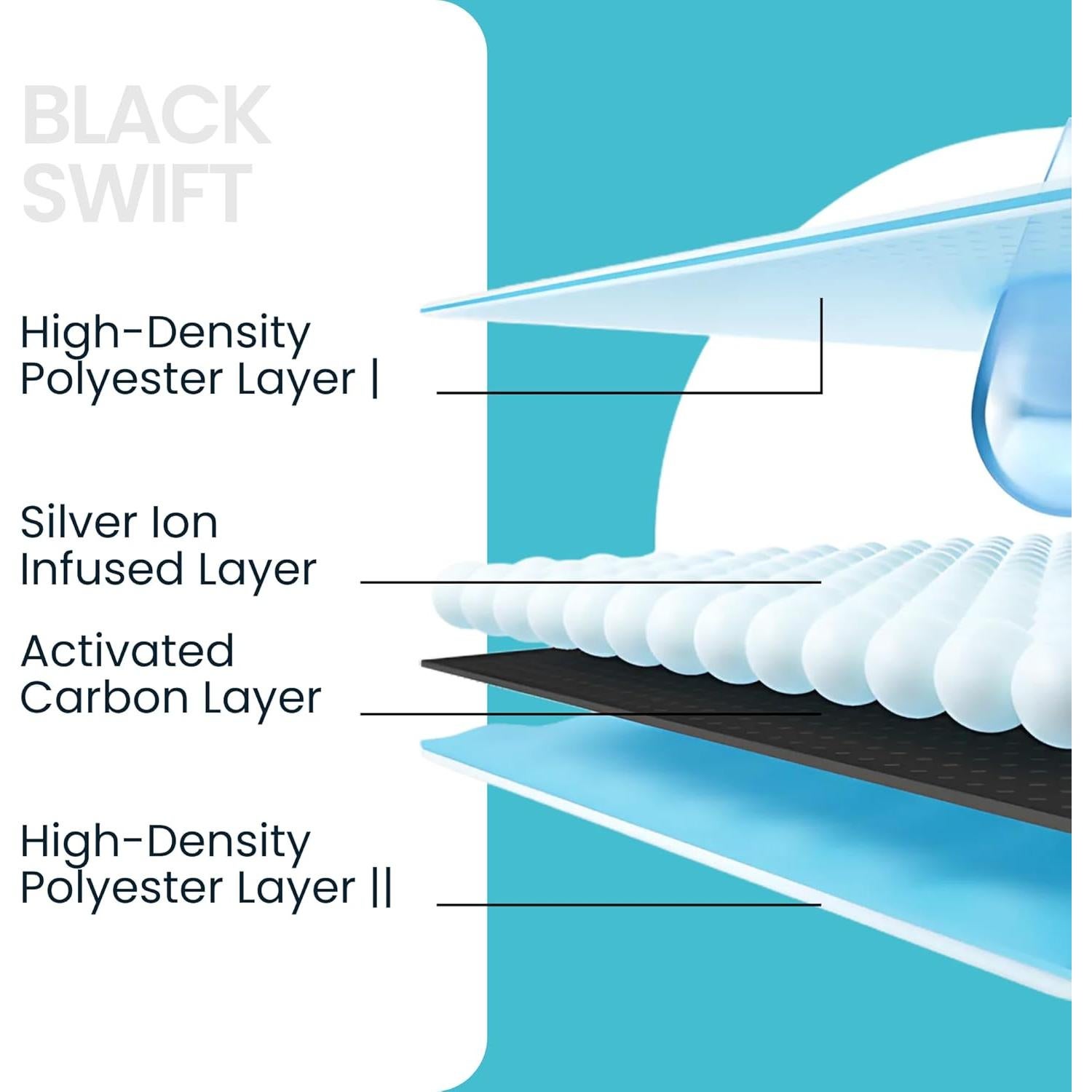Filtros y Esponjas Black Swift - Paquete de 12 para Fuente de Agua