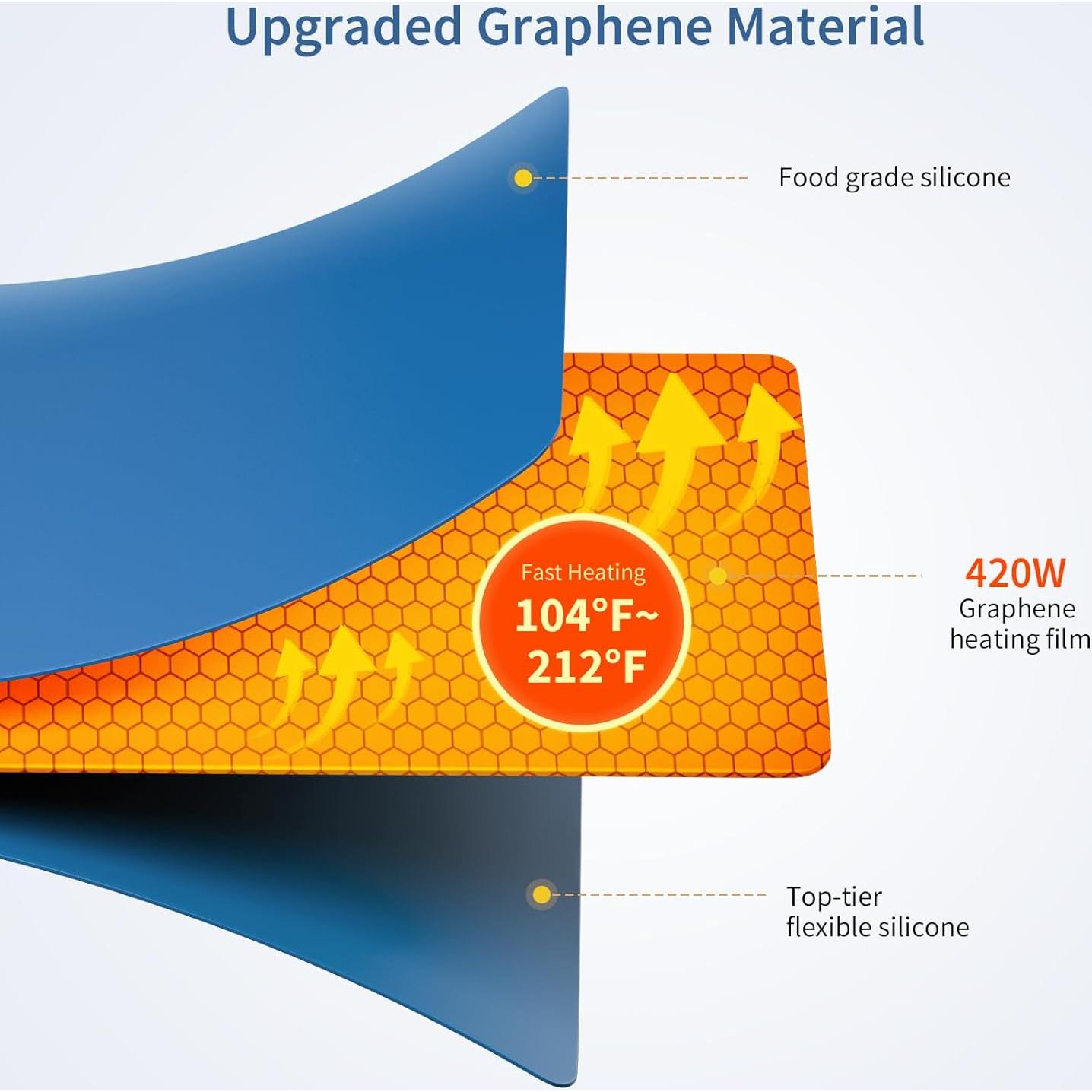 Alfombrilla Calentadora de Comida SKADELL 2.06kg 6 Temperaturas