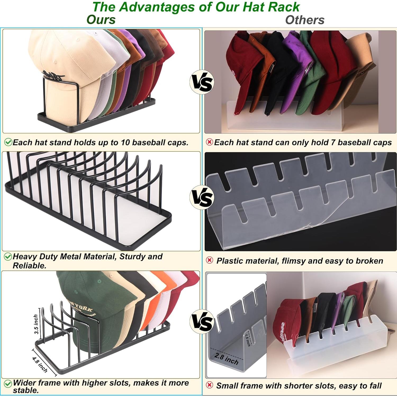 Soporte para Sombreros GallFould - Organizador de 2 Piezas para 20 Gorras