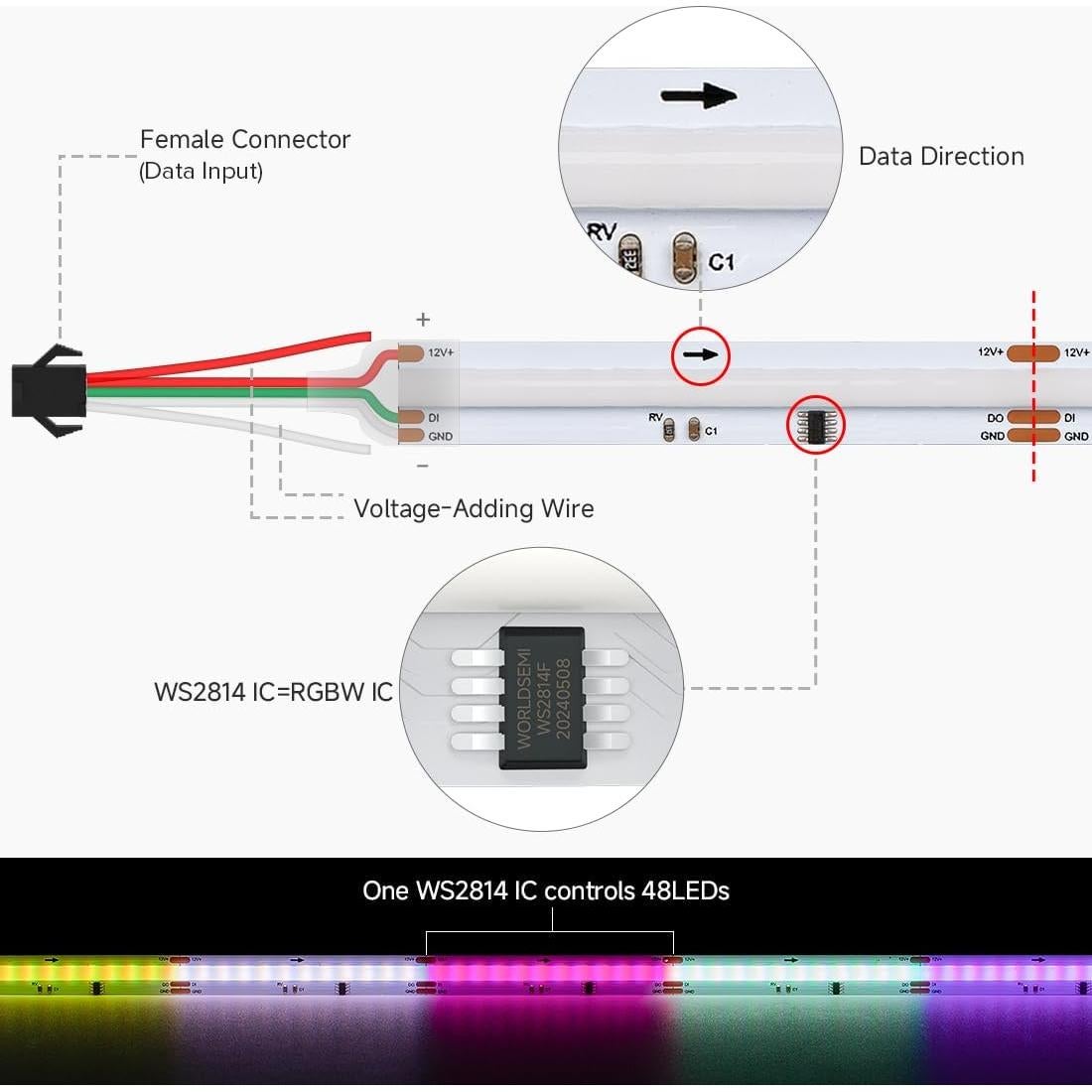 Tira LED FCOB BTF-LIGHTING 2.99m RGBW DC12V Alta Densidad
