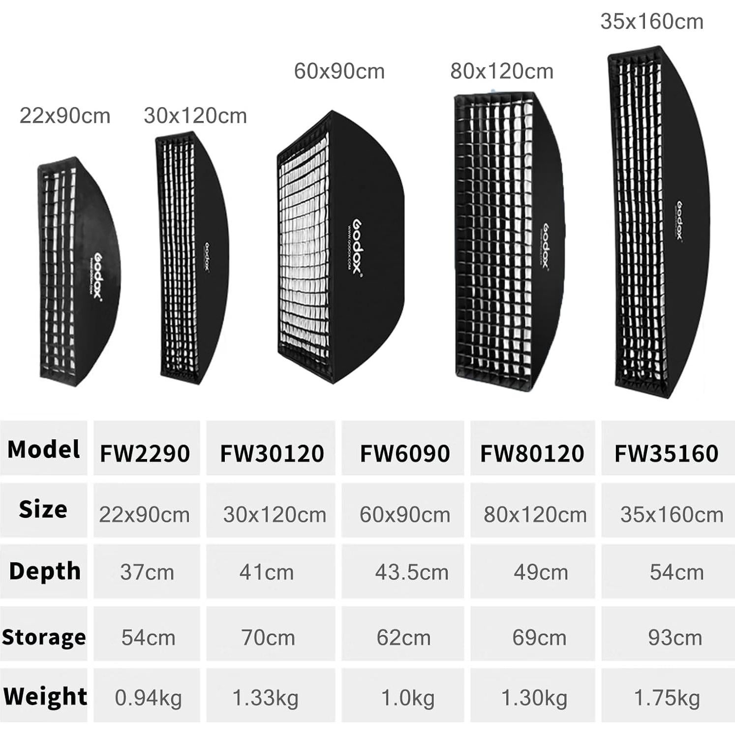 Godox Softbox 2 Pcs 30x120cm Bowens con Rejilla y Difusores