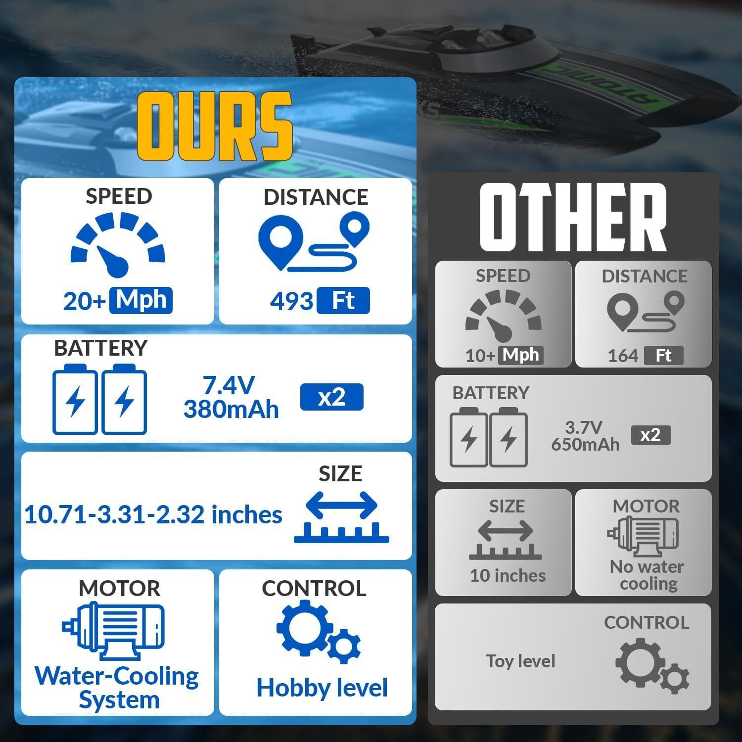 Barco RC VOLANTEXRC Atomic XS 32 km/h Azul con 2 Baterías