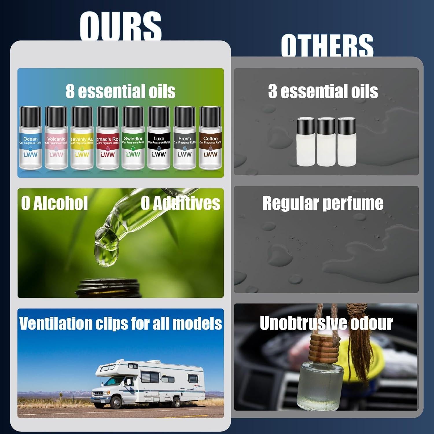 Difusor de Ambientador Inteligente para Auto CHINA 8 Piezas Aceite Esencial