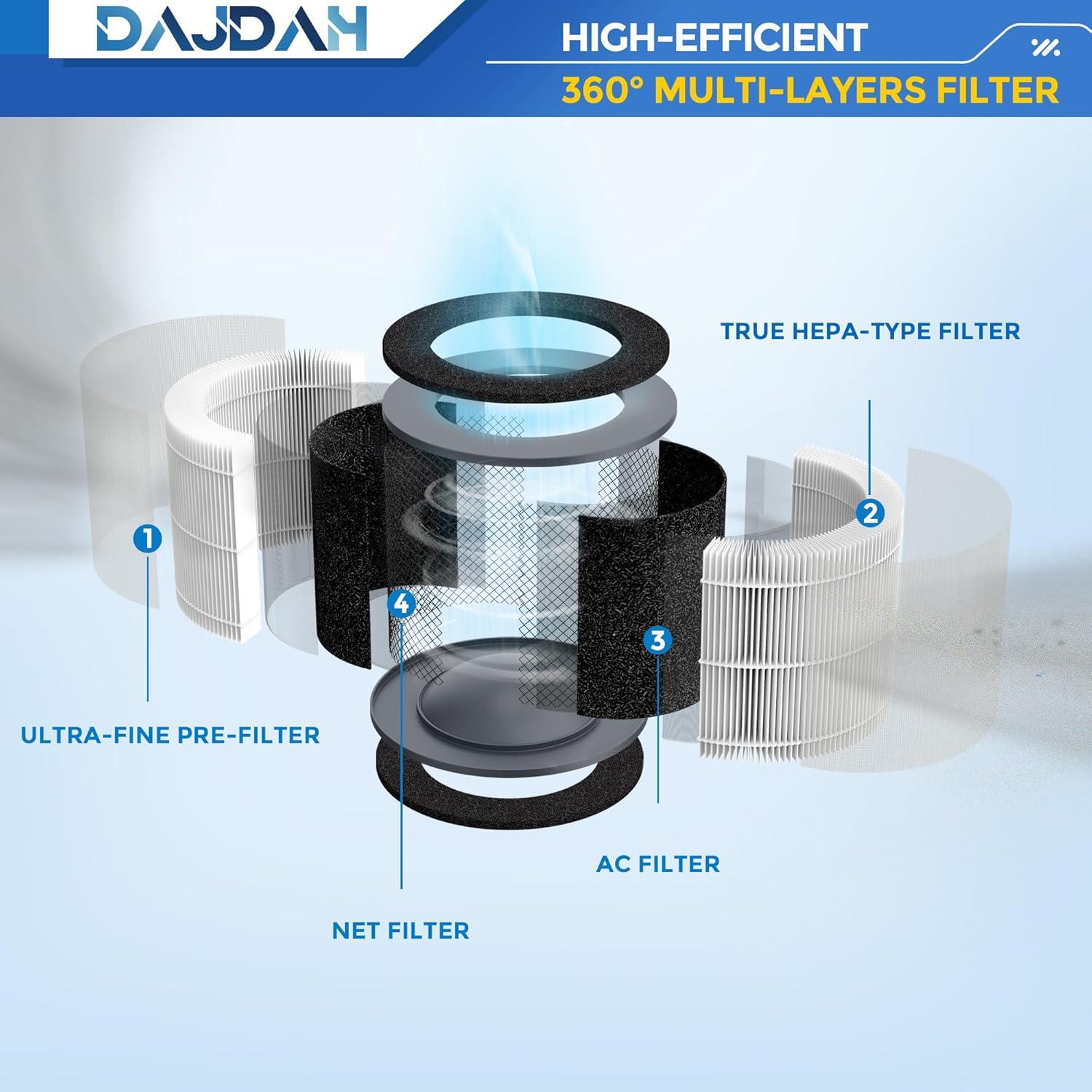 Filtro de Reemplazo HEPA-Tipo AP-T10FL para Purificador HoMedics