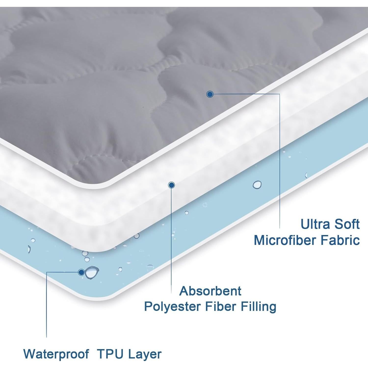 Protector de Colchón Twin SPRINGSPIRIT Impermeable Acolchado 35.56 cm