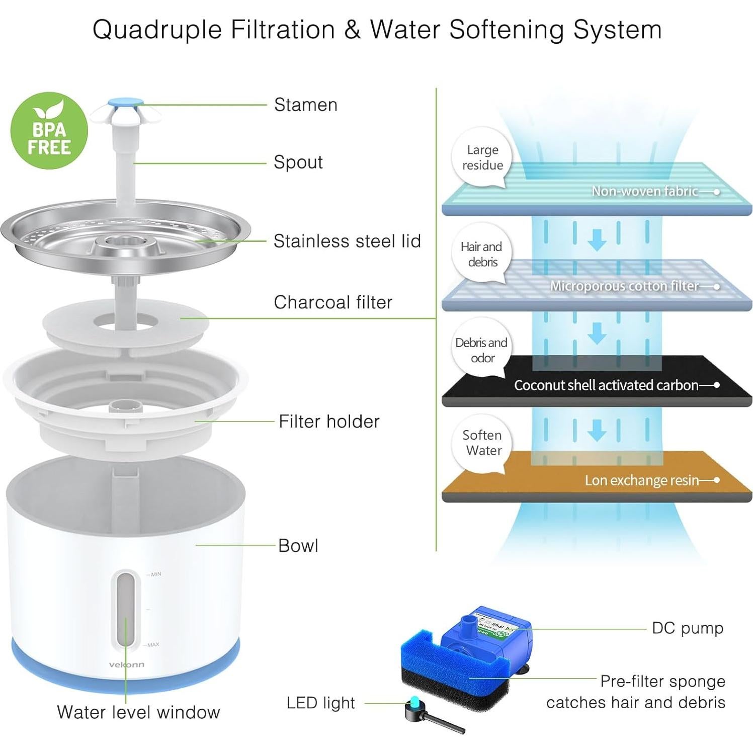 Fuente de Agua para Gatos y Perros Vekonn 2.4L Acero Inoxidable LED