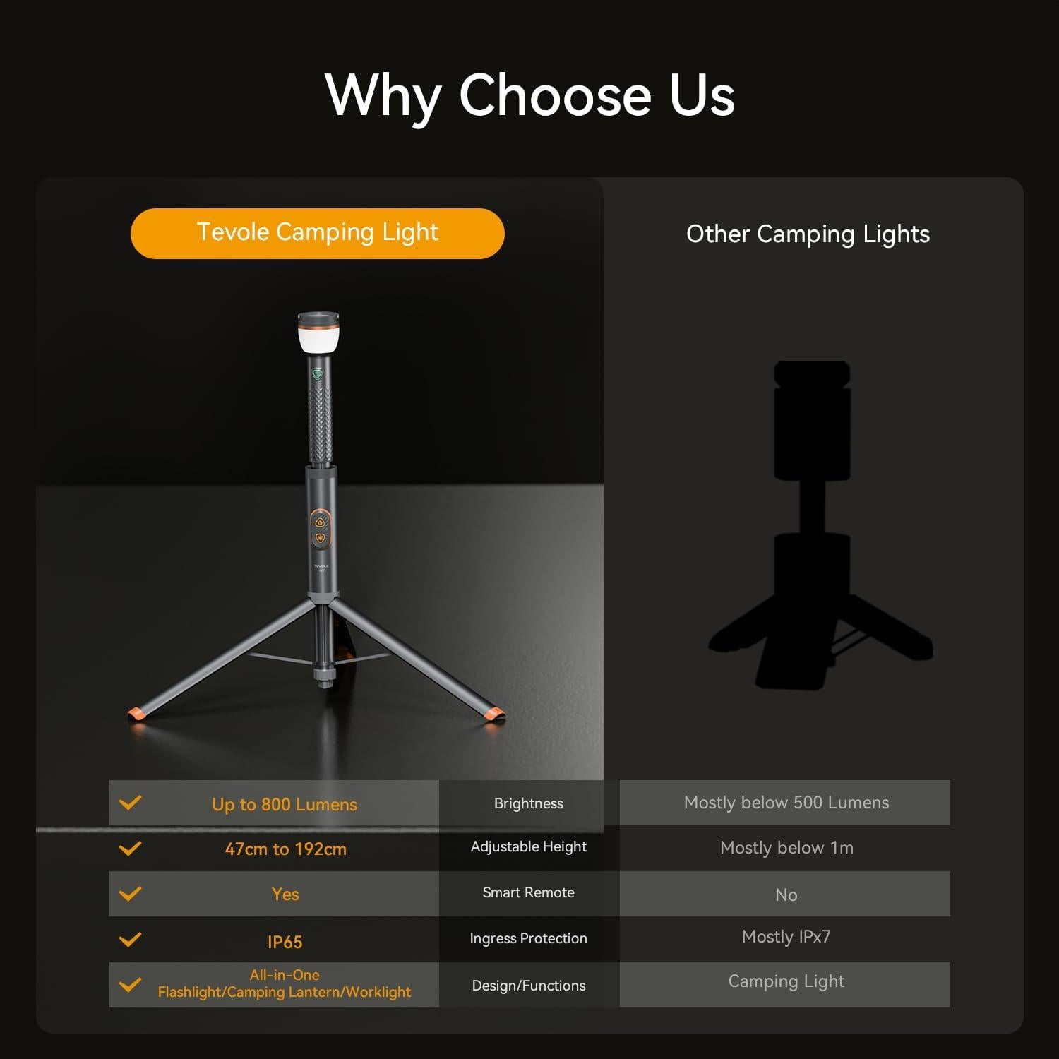 Luz de Camping Telescópica Tevole 800 Lúmenes IP65 Batería USB