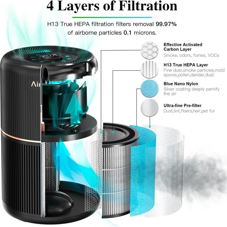 Purificador de Aire HEPA AIRTOK AP0601 4-en-1 Negro 99.97%