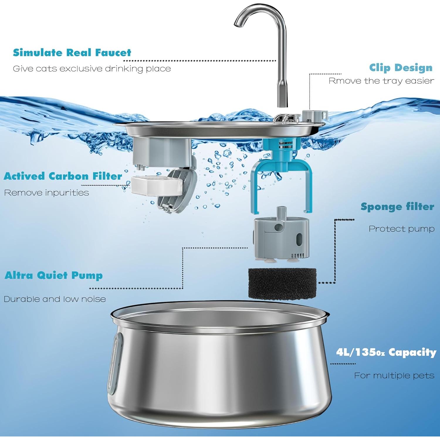 Fuente de Agua para Gatos Homtyler 4L Acero Inoxidable Silenciosa