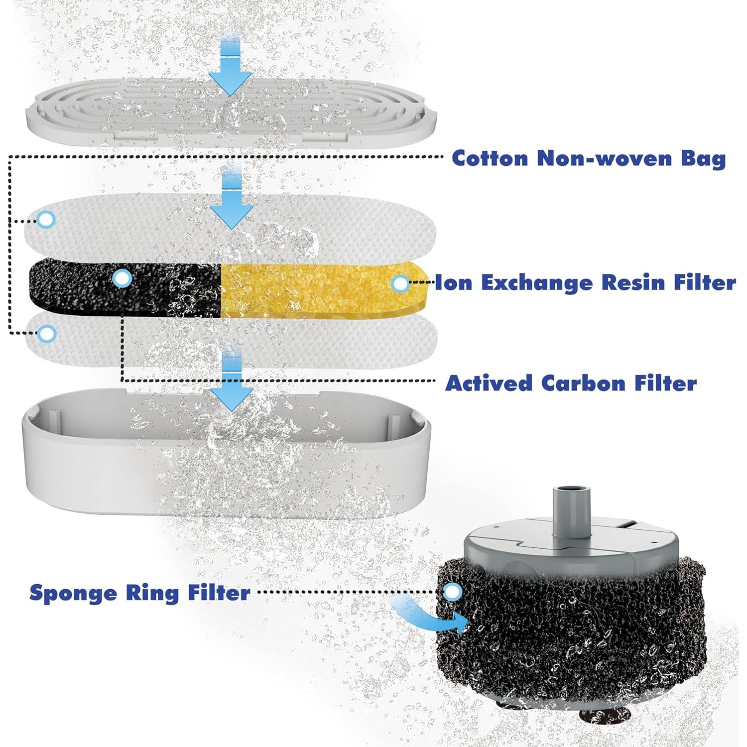 Fuente de Agua para Gatos Homtyler 4L Acero Inoxidable Silenciosa