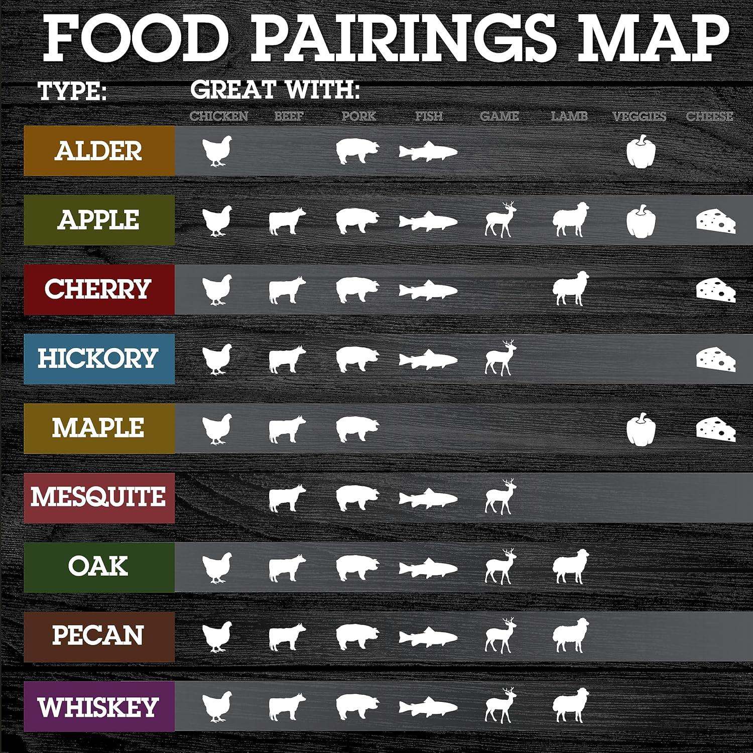 Trozos de Madera de Aliso para Ahumar Carne - 3.4 kg