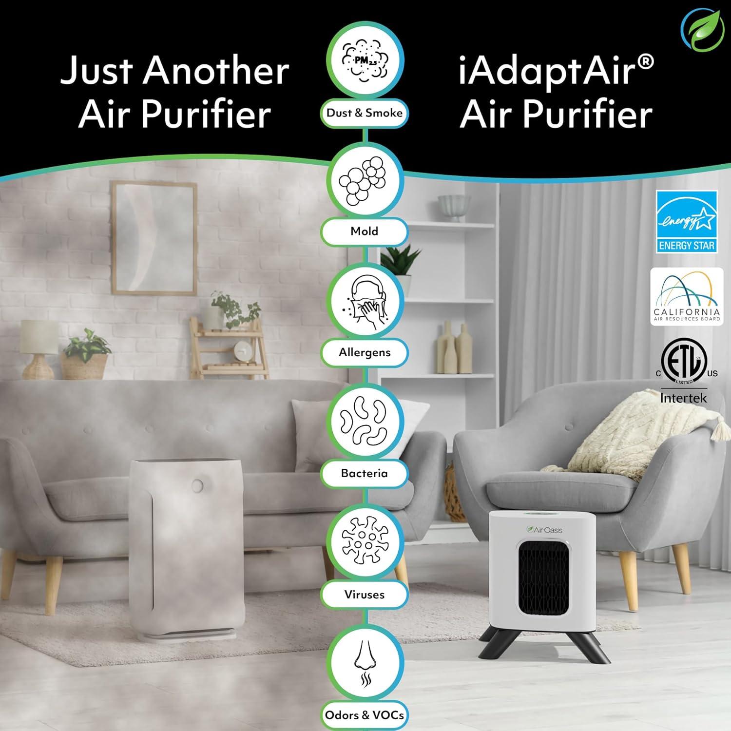 Purificador de Aire iAdaptAir 2.0 HEPA H13 123,3 m² WiFi