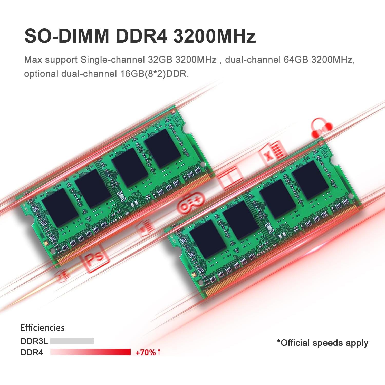 Beelink Mini PC SER5 Pro Ryzen 7 16GB 500GB 4K Triple Pantalla