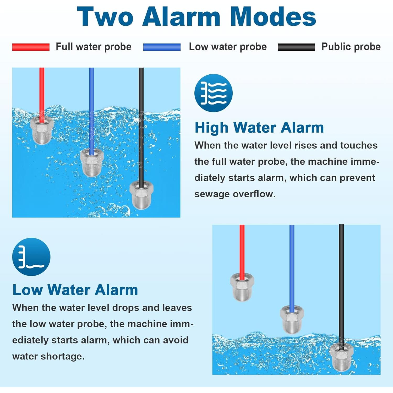 Alarma de Nivel de Agua Saladulce para Bomba de Sump 30-110dB