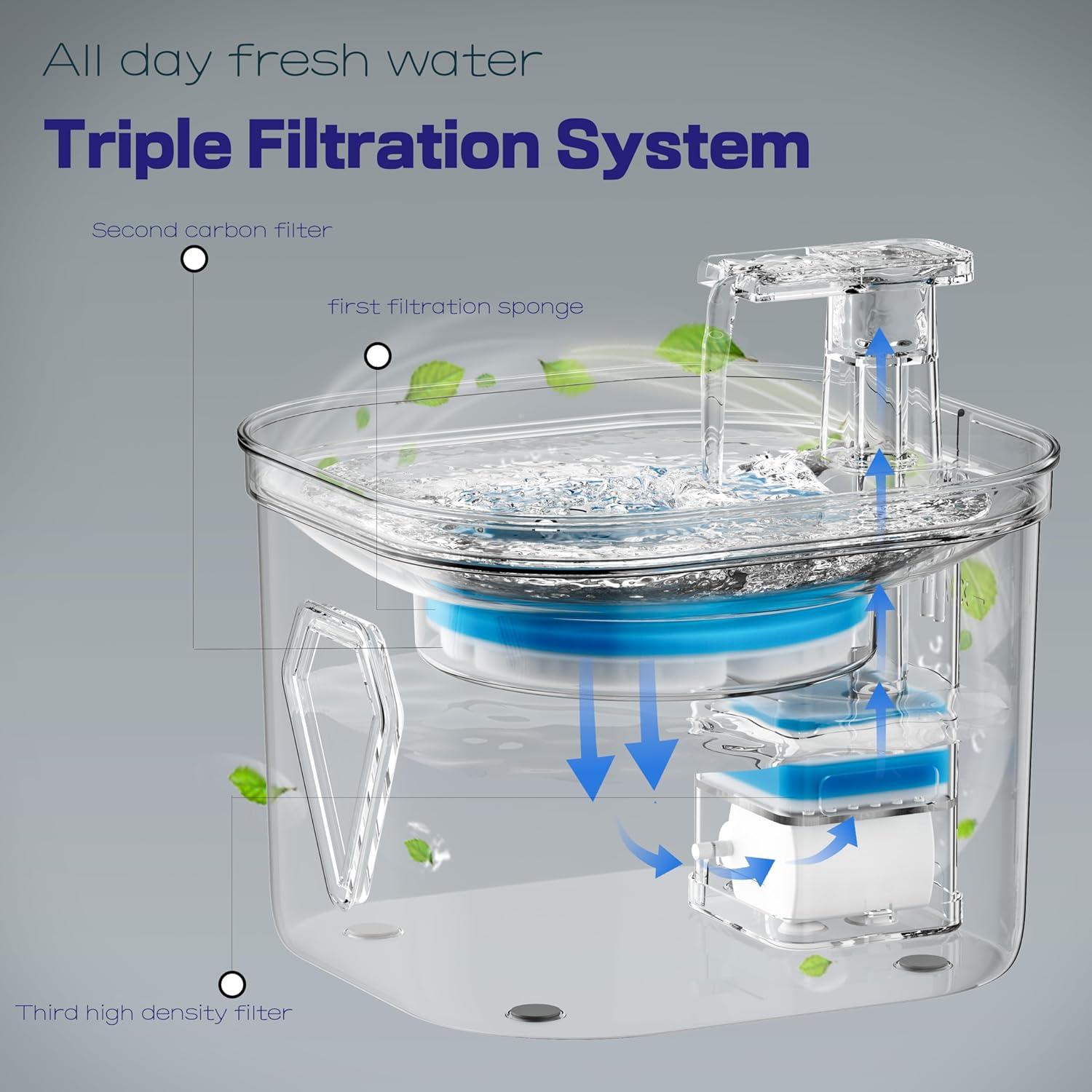 Fuente de Agua para Gatos Homtyler 2.2L Acero Inoxidable